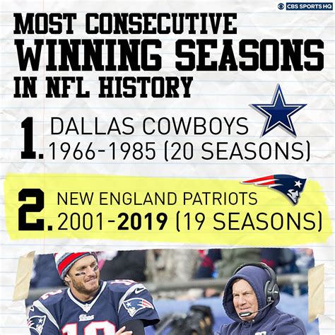 2010 cowboys record|cowboys 2010 record.